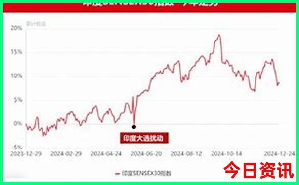 七月八月去哪里玩比较好