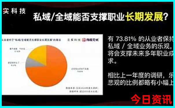哈尔滨必游景点排名