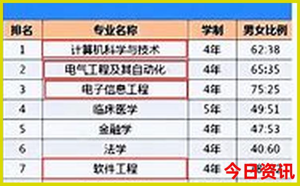 中国十大文化景区