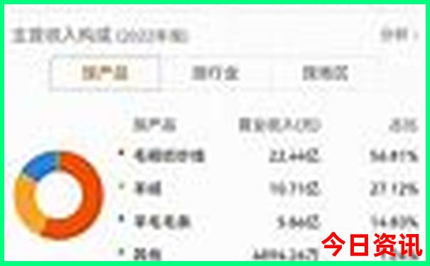 成都出发贵州自驾游最佳路线